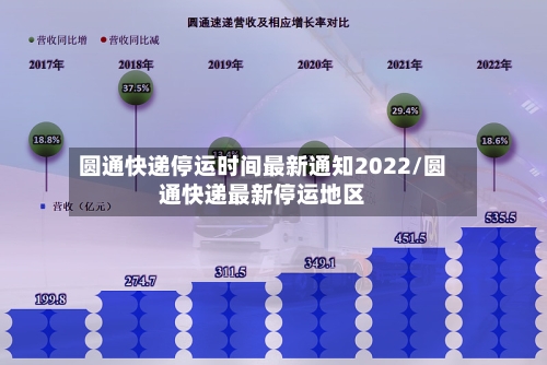 圆通快递停运时间最新通知2022/圆通快递最新停运地区