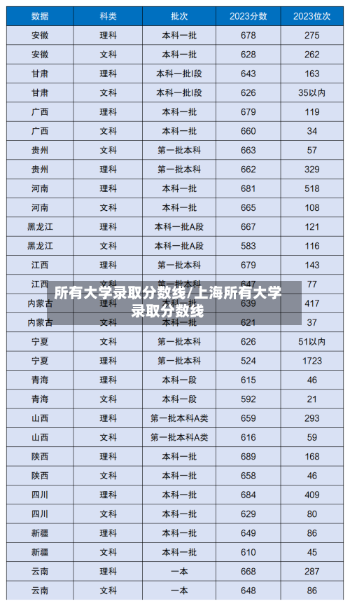所有大学录取分数线/上海所有大学录取分数线-第2张图片