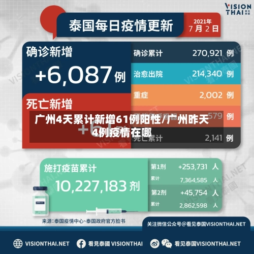 广州4天累计新增61例阳性/广州昨天4例疫情在哪