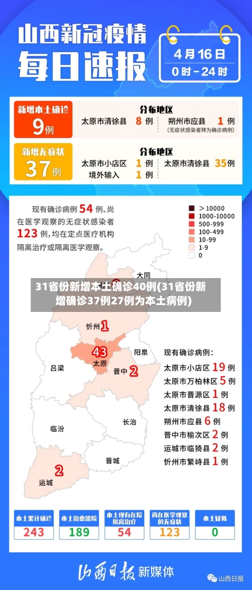 31省份新增本土确诊40例(31省份新增确诊37例27例为本土病例)
