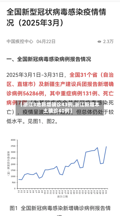 【浙江3地新增确诊43例,浙江新增本土确诊40例】-第2张图片