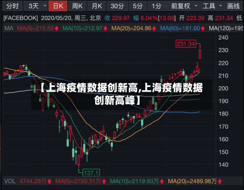 【上海疫情数据创新高,上海疫情数据创新高峰】-第2张图片