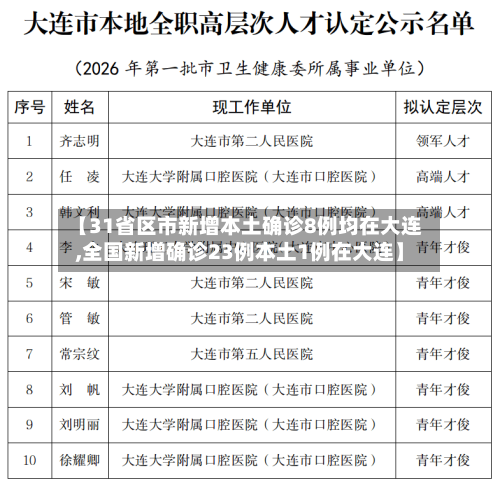 【31省区市新增本土确诊8例均在大连,全国新增确诊23例本土1例在大连】