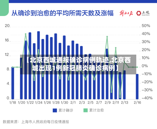 【北京西城通报确诊病例轨迹,北京西城出现1例新冠肺炎确诊病例】-第2张图片