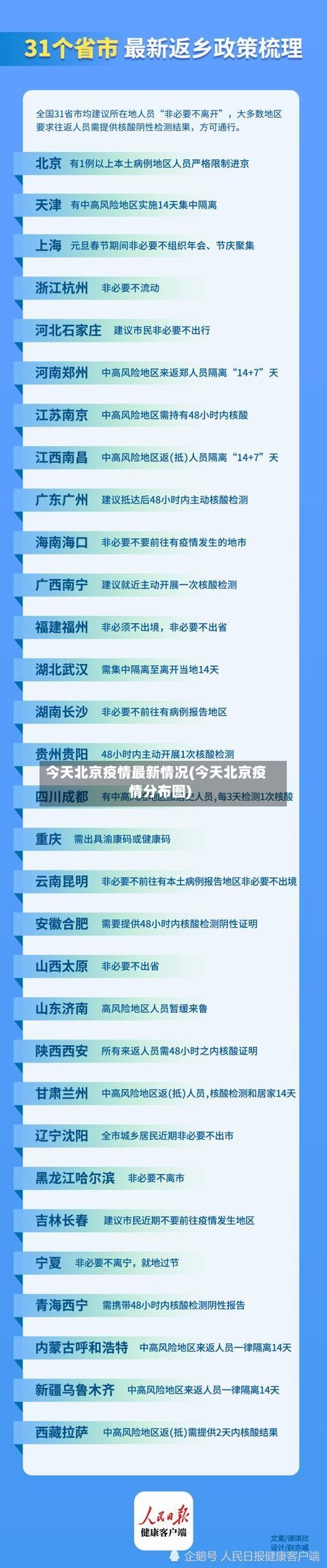 今天北京疫情最新情况(今天北京疫情分布图)-第2张图片