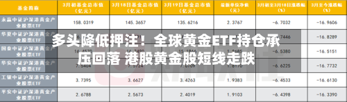 多头降低押注！全球黄金ETF持仓承压回落 港股黄金股短线走跌-第2张图片