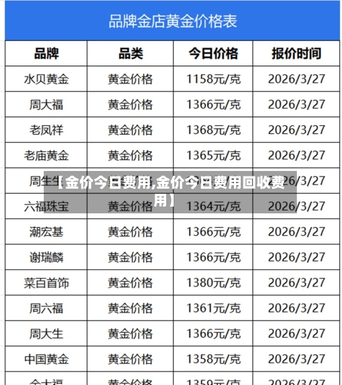 【金价今日费用,金价今日费用回收费用】-第2张图片