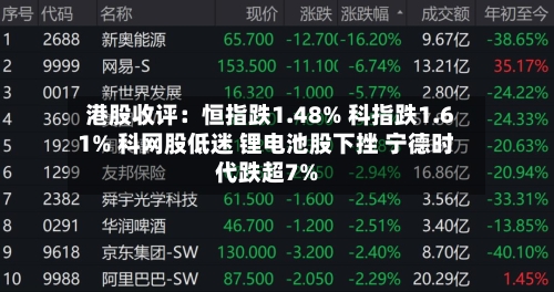 港股收评：恒指跌1.48% 科指跌1.61% 科网股低迷 锂电池股下挫 宁德时代跌超7%-第2张图片