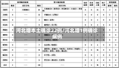 河北增本土确诊22例/河北增1例确诊病例-第2张图片