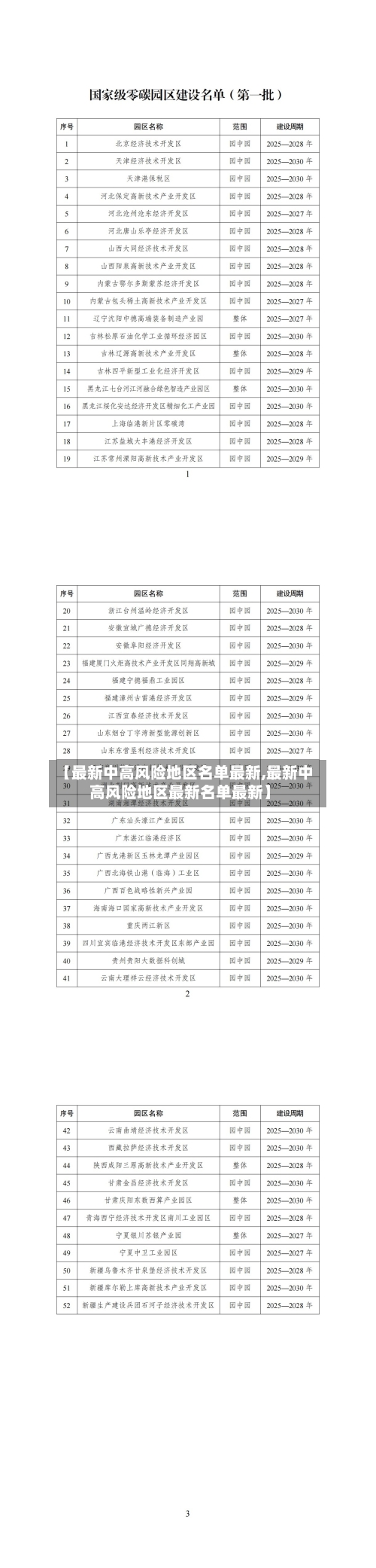 【最新中高风险地区名单最新,最新中高风险地区最新名单最新】