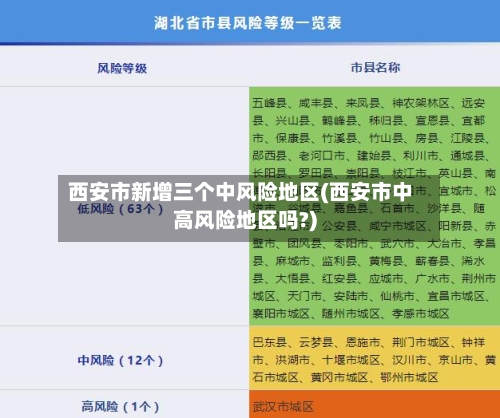 西安市新增三个中风险地区(西安市中高风险地区吗?)-第2张图片