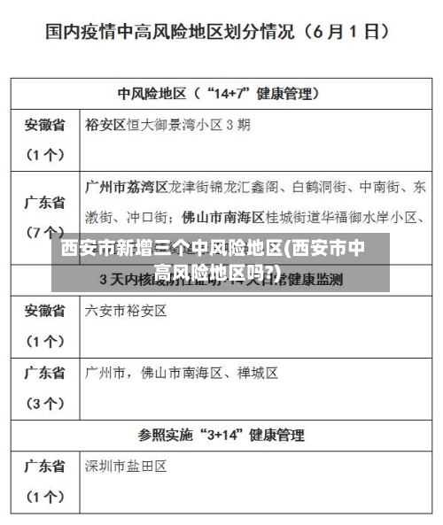 西安市新增三个中风险地区(西安市中高风险地区吗?)