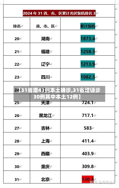【31省增43例本土确诊,31省增确诊30例其中本土12例】-第3张图片