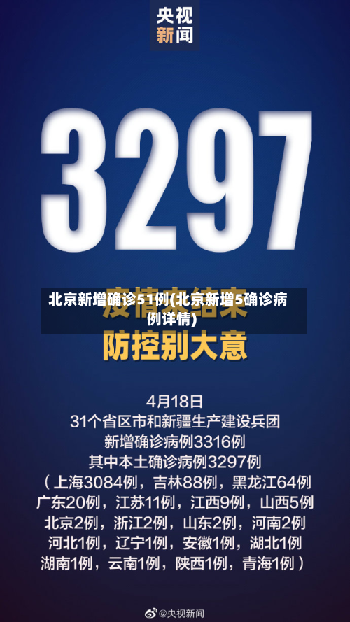 北京新增确诊51例(北京新增5确诊病例详情)-第2张图片