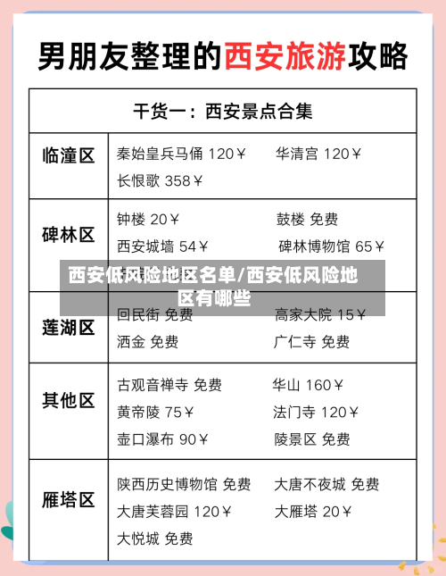 西安低风险地区名单/西安低风险地区有哪些-第3张图片