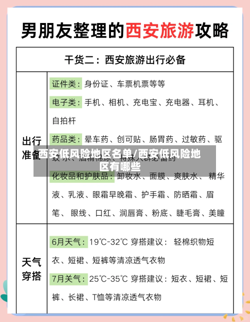 西安低风险地区名单/西安低风险地区有哪些
