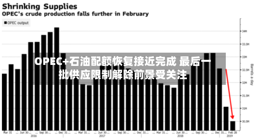 OPEC+石油配额恢复接近完成 最后一批供应限制解除前景受关注