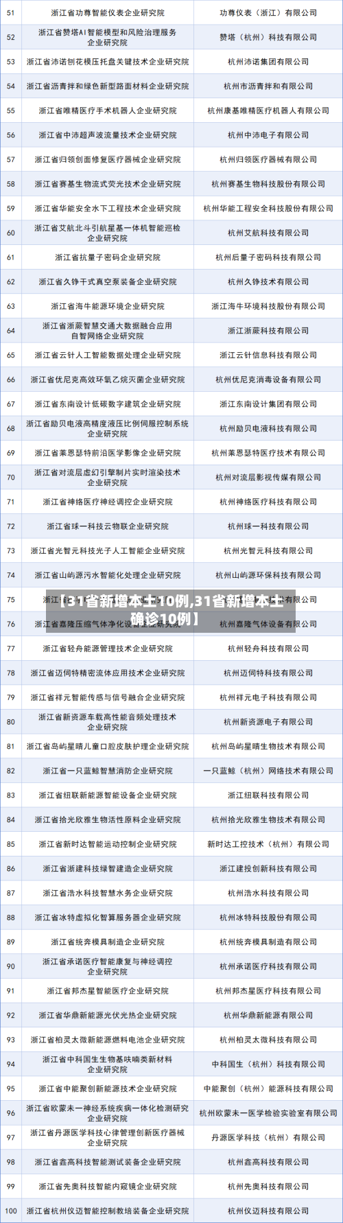【31省新增本土10例,31省新增本土确诊10例】