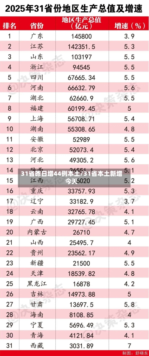 31省昨日增44例本土/31省本土新增今天-第2张图片