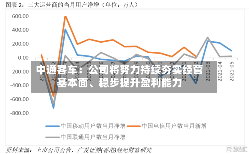 中通客车：公司将努力持续夯实经营基本面、稳步提升盈利能力