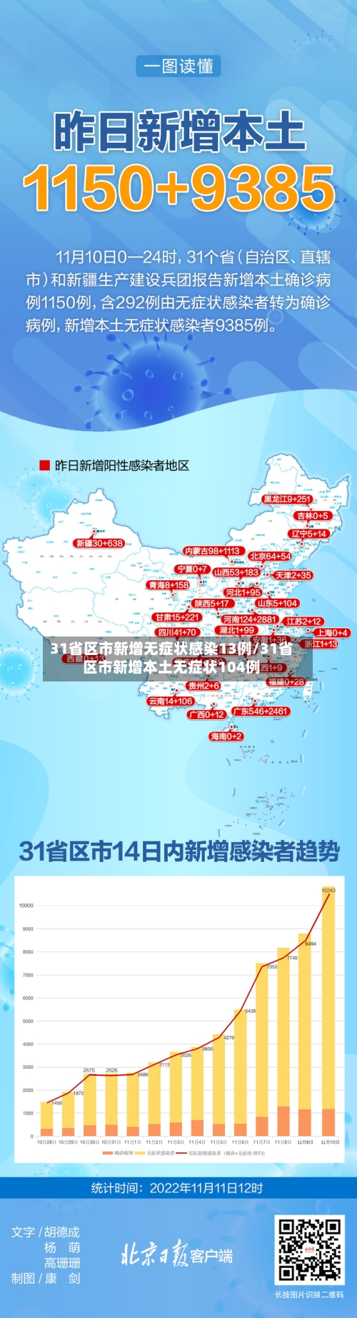 31省区市新增无症状感染13例/31省区市新增本土无症状104例-第2张图片