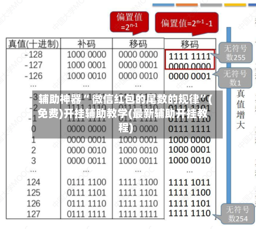 辅助神器“ 微信红包的尾数的规律”(免费)开挂辅助教学(最新辅助开挂教程)