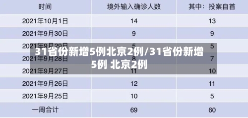 31省份新增5例北京2例/31省份新增5例 北京2例-第2张图片