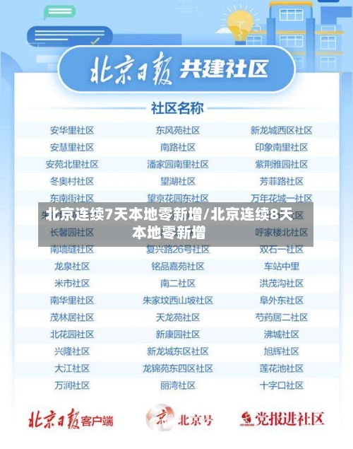 北京连续7天本地零新增/北京连续8天本地零新增