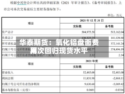 华泰期货：氧化铝盘面费用再次回归现货水平-第2张图片
