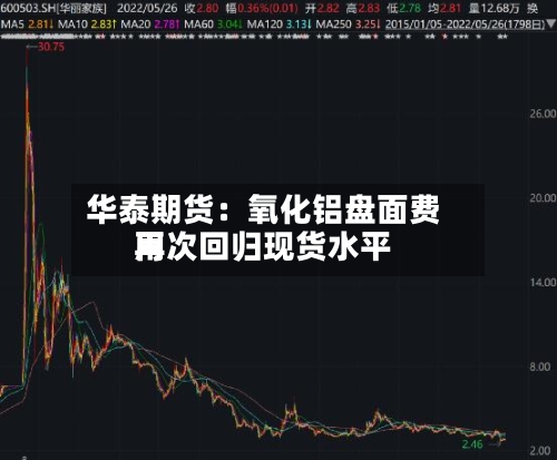 华泰期货：氧化铝盘面费用再次回归现货水平-第3张图片
