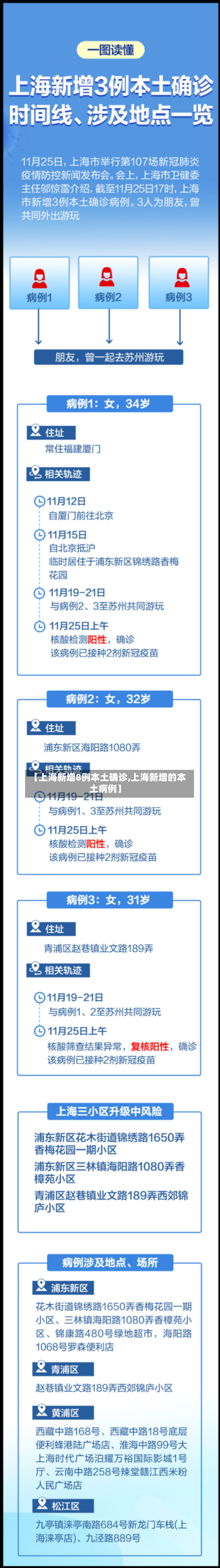 【上海新增8例本土确诊,上海新增的本土病例】