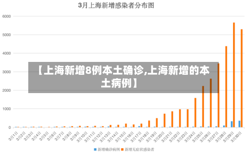 【上海新增8例本土确诊,上海新增的本土病例】-第2张图片