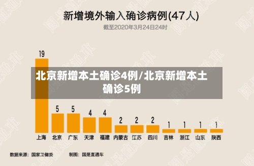 北京新增本土确诊4例/北京新增本土确诊5例-第2张图片
