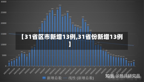 【31省区市新增13例,31省份新增13例】-第3张图片