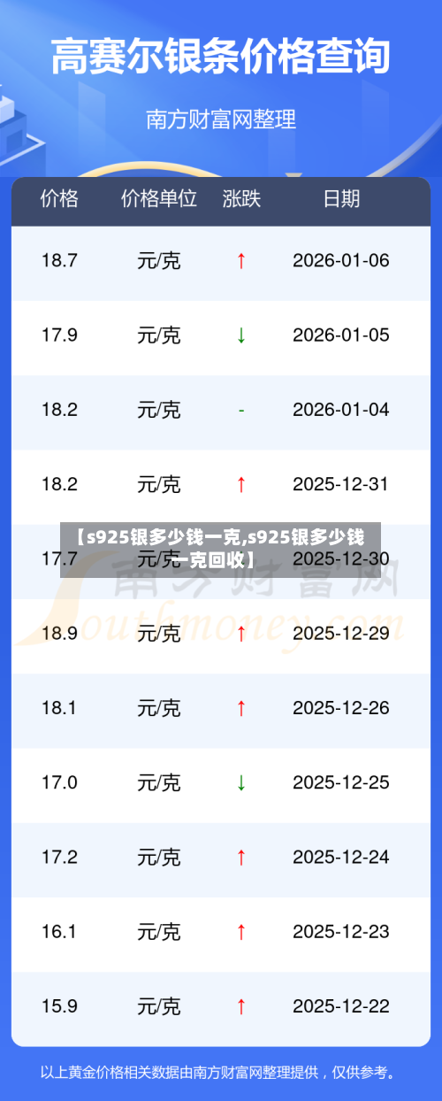 【s925银多少钱一克,s925银多少钱一克回收】-第3张图片