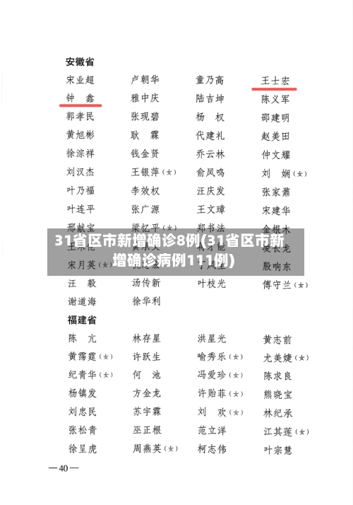 31省区市新增确诊8例(31省区市新增确诊病例111例)