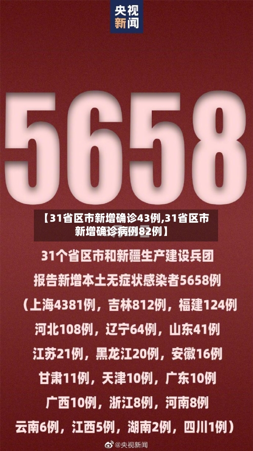 【31省区市新增确诊43例,31省区市新增确诊病例82例】-第2张图片