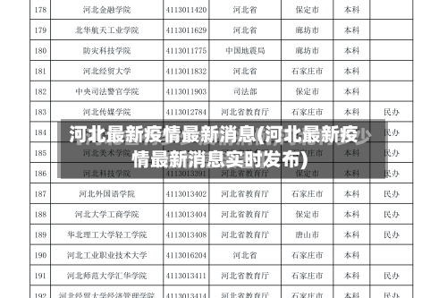 河北最新疫情最新消息(河北最新疫情最新消息实时发布)
