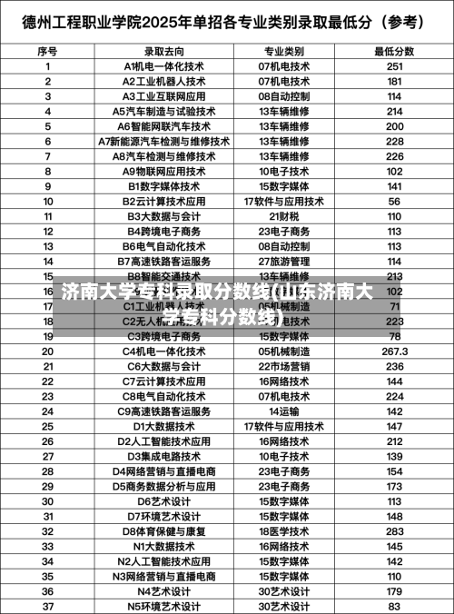 济南大学专科录取分数线(山东济南大学专科分数线)