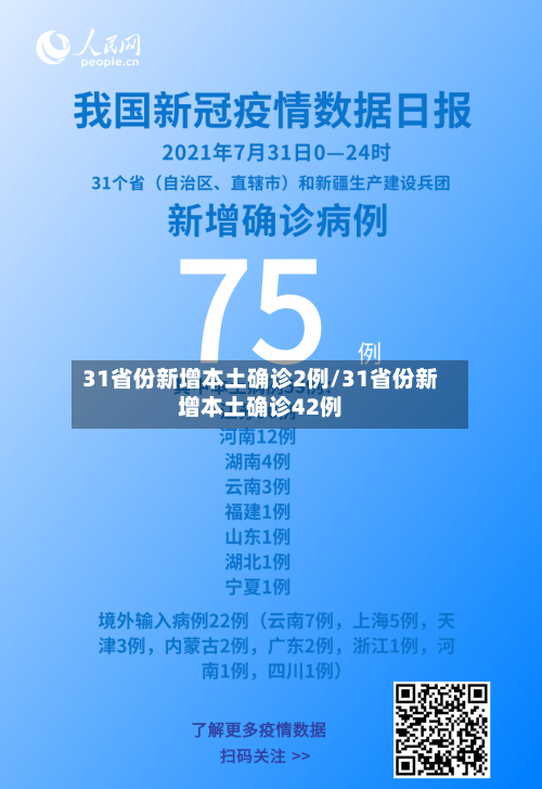 31省份新增本土确诊2例/31省份新增本土确诊42例