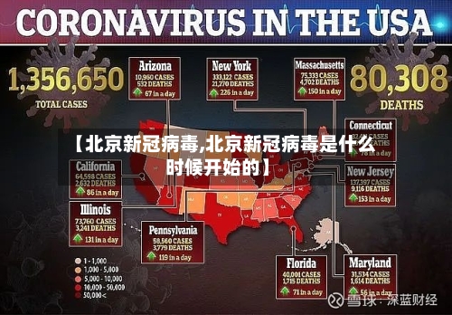 【北京新冠病毒,北京新冠病毒是什么时候开始的】