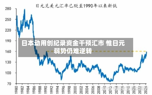 日本动用创纪录资金干预汇市 惟日元弱势仍难逆转