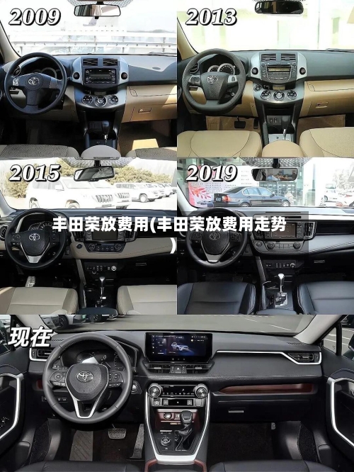 丰田荣放费用(丰田荣放费用走势)-第2张图片