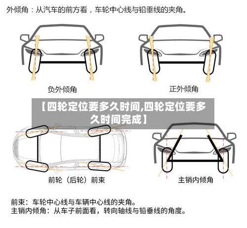【四轮定位要多久时间,四轮定位要多久时间完成】