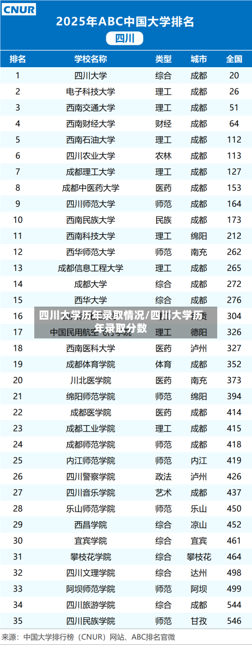 四川大学历年录取情况/四川大学历年录取分数-第3张图片