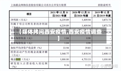【媒体拷问西安疫情,西安疫情调查】