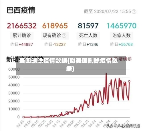 美国删除疫情数据(曝美国删除疫情数据)