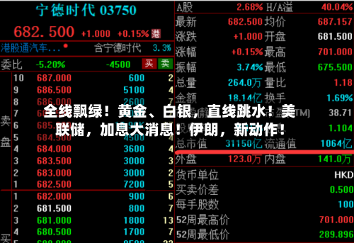 全线飘绿！黄金、白银，直线跳水！美联储，加息大消息！伊朗，新动作！