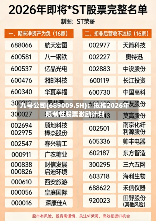 九号公司(689009.SH)：拟推2026年限制性股票激励计划-第2张图片