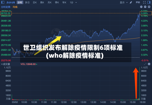 世卫组织发布解除疫情限制6项标准(who解除疫情标准)